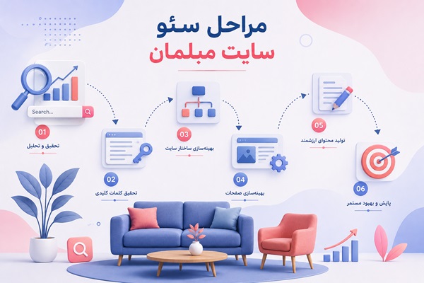 مراحل سئو سایت مبلمان